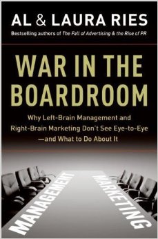 War in the Boardroom